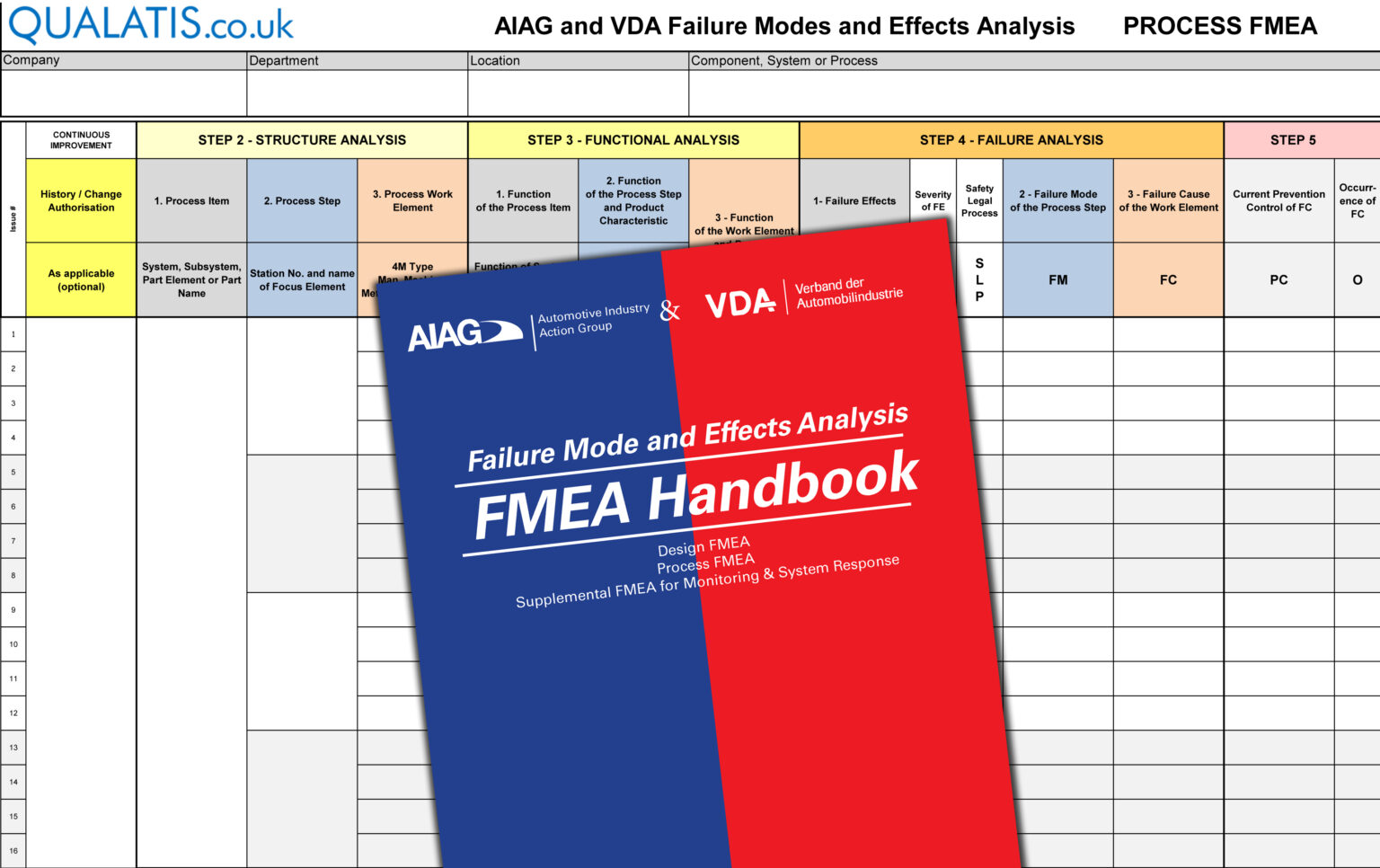 Fmea Aiag Vda Training Qualatis